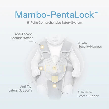 Mambobaby core technology
